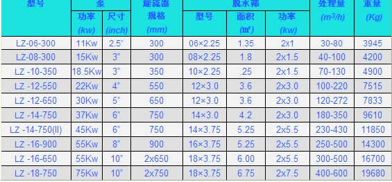 沙石廠如何選擇細沙回收設備的型號