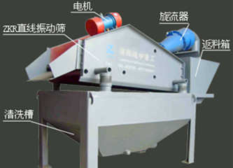 細(xì)沙回收機(jī)的構(gòu)造 parts.jpg